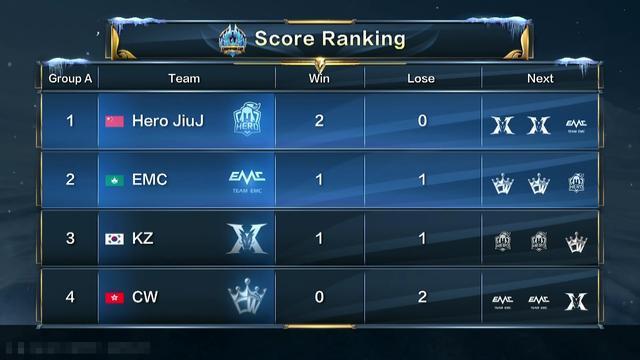 对任何对手 对任何对手