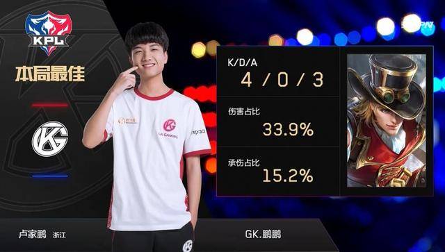 例如球员签 例如球员签